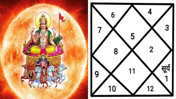 सूर्य ग्रह के लिए उपाय/Sun Astro Remedies