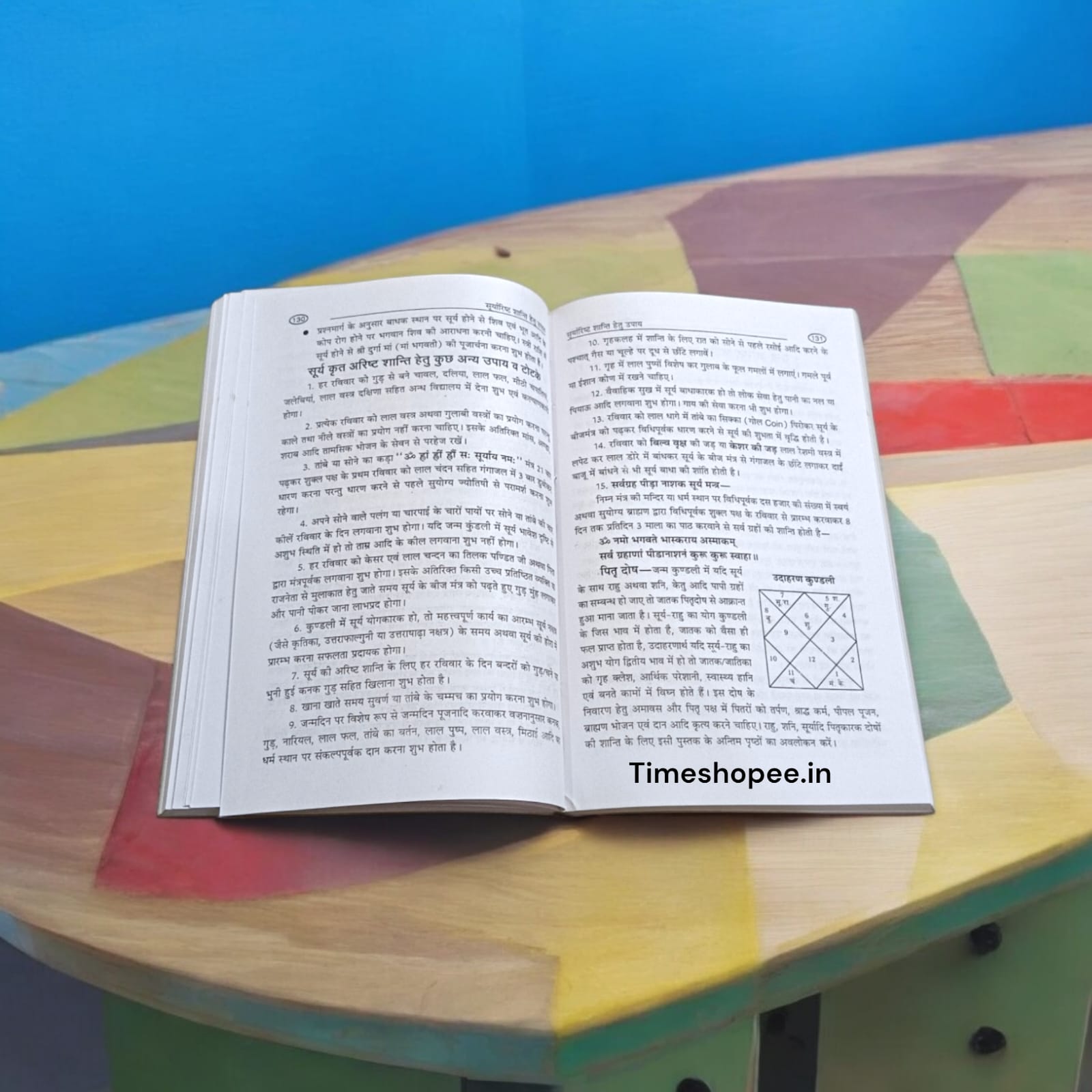 Anisht Grahon Ke Chamatkari Upay Or Totke - Vedic Remedies for Mitigating Malefic Planetary Influences