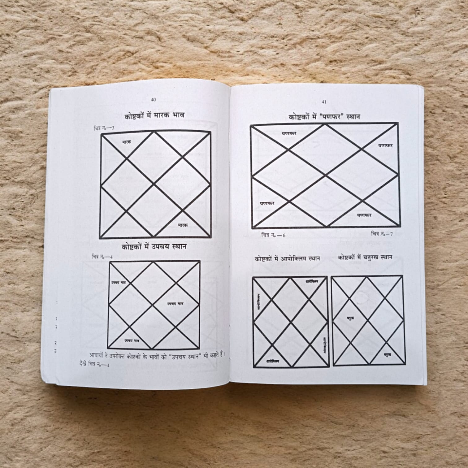 Janam Kundali Se Bhavishye Fal | Learn Reading Astrology | Hindi Book | Timeshopee