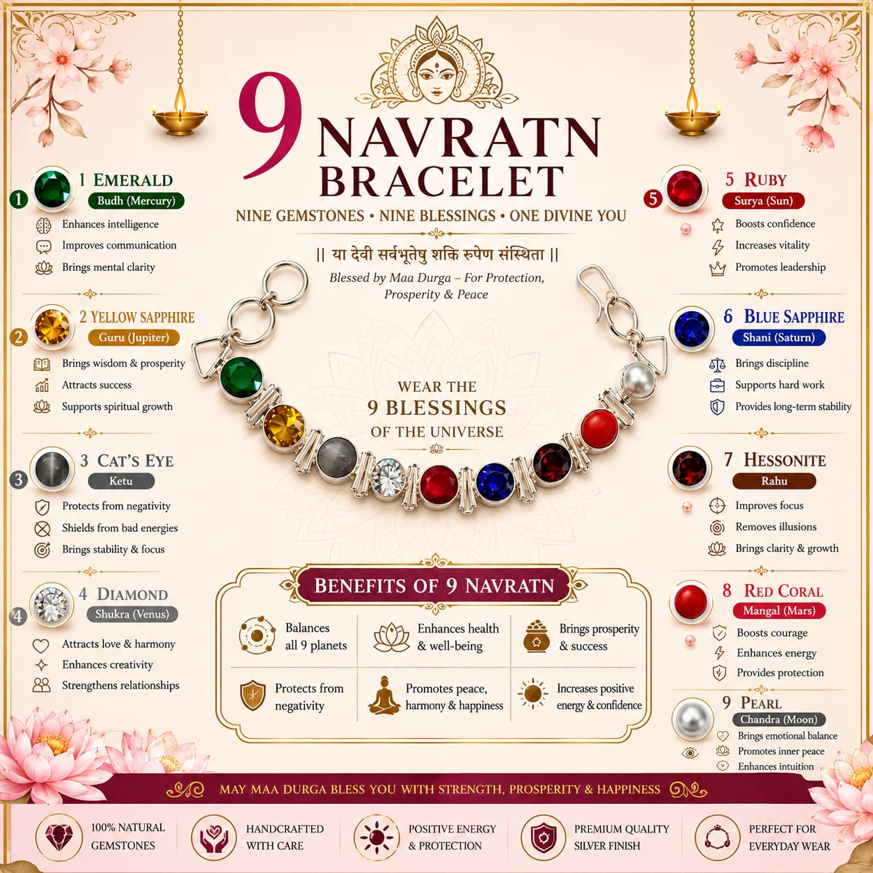 Lab certified multicolor Navratan Navgrah bracelet with nine gemstone colors