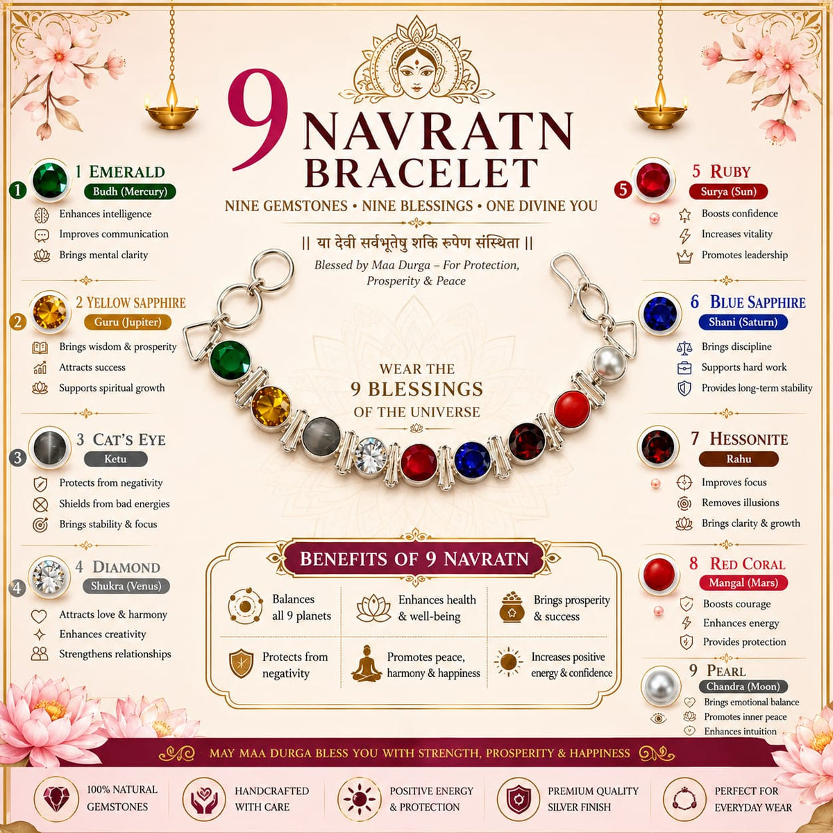 Lab certified multicolor Navratan Navgrah bracelet with nine gemstone colors