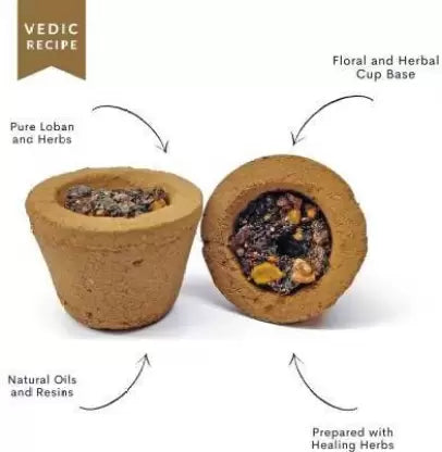 Guggal Cup | Loban Dhoop Cone for Grahshanti & Pooja – Lab Certified – Timeshopee